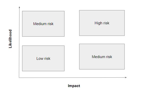 risk-matrix